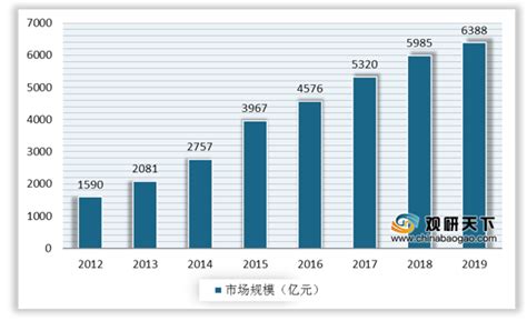 2020年中国照明行业发展现状及发展趋势预测「图」_趋势频道-华经情报网