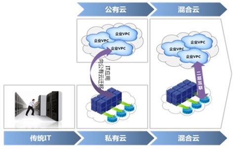 SAP S/4HANA Cloud系统十大亮点 集团云ERP系统推荐SAP