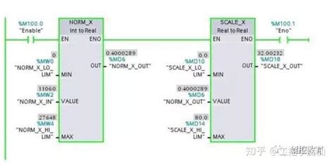 西门子S7-1200数据类型详解_化工仪器网