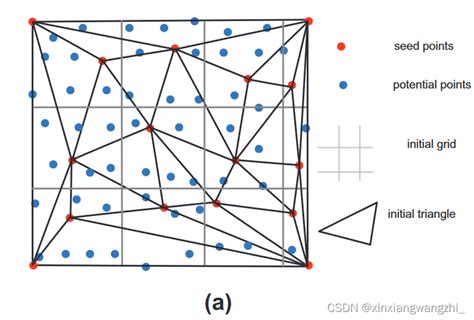 三角网的构建方法、构建装置和数字表面模型的生成方法与流程