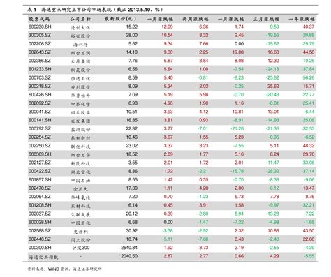 2021年中国宠物托运行业分析报告-市场深度研究与未来动向研究 - 知乎