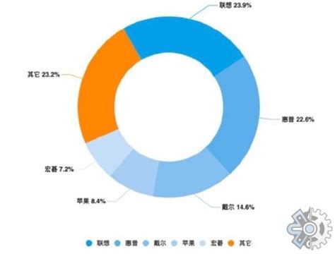 2012年4月中国笔记本电脑市场分析报告(简版)（全文）_联想 Y480M-ISE_调研中心月度报告-中关村在线
