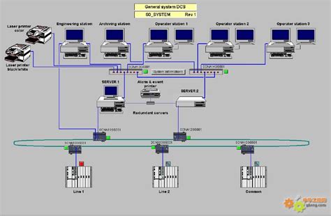 DCS控制系统介绍,DCS控制系统介绍组成-浙江威盛自动化有限公司
