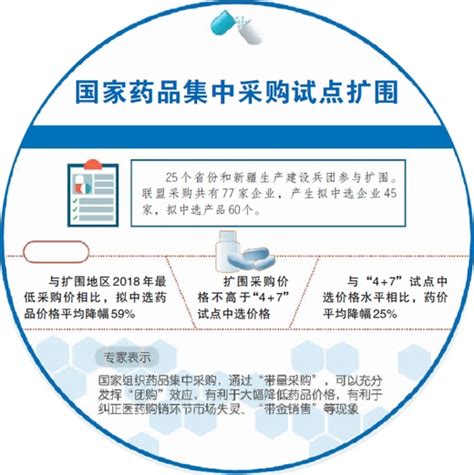 湖北省“带量采购”扩围 将于12月开始实施 - 中国医疗卫生人才招聘网站
