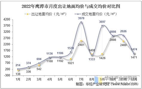 2015-2019年鹰潭市地区生产总值、产业结构及人均GDP统计_华经情报网_华经产业研究院