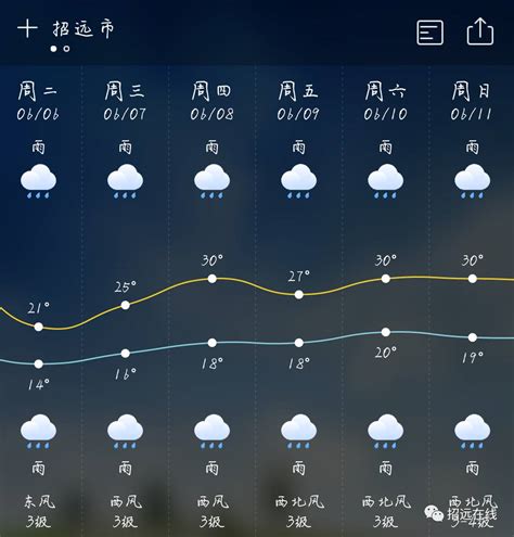 关注北京暴雨，各区已全力做好防汛准备，直升机待命 | 北晚新视觉
