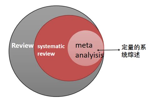 科学网—关于Meta分析，你需要了解的十个技术问题 - 张霜的博文
