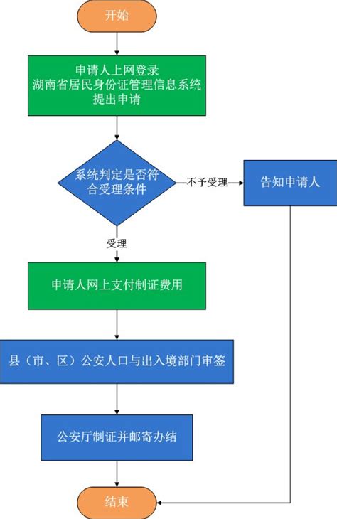 岳阳身份证网上补办操作流程- 岳阳本地宝