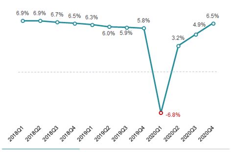 2020年上半年上海经济运行情况分析：GDP同比下降2.6%（图）-中商情报网