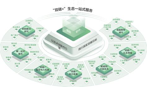 创新研发_烟台海颐软件股份有限公司