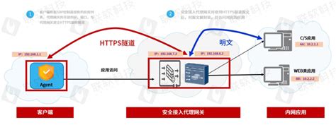 电子政务外网升级 360助力数字政府构建安全基石_昆明信息港