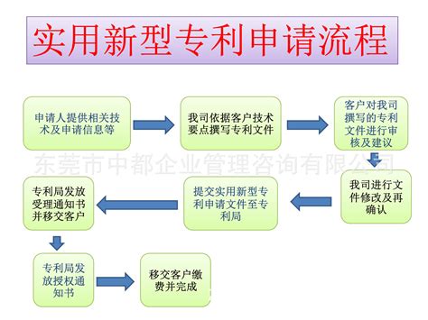 武汉市申请发明专利办理流程时间和所需材料-专利申请-淘钉智能财税