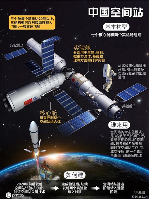 中国空间站2020年有望独守太空 规模小造价低_新闻中心_新浪网