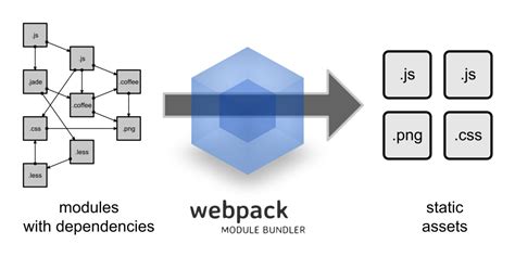 Bundle your Front-End with Webpack | Phase2