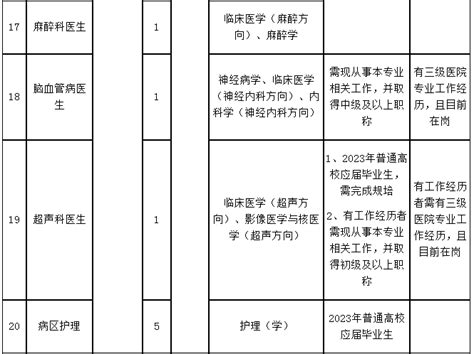 关于公布《杭州市技能类紧缺职业（工种）目录（2020版）》的通知政策解读