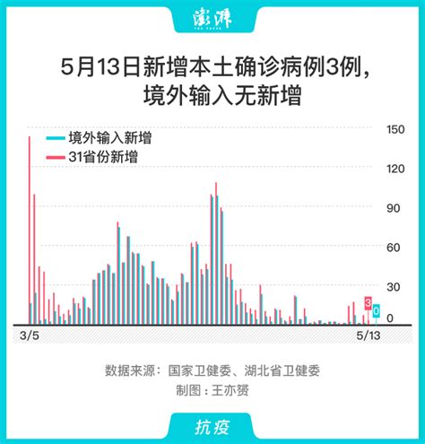收藏！“2021年”中国31省市核心经济指标发展前瞻 发展、建设为”C位”高频词_行业研究报告 - 前瞻网