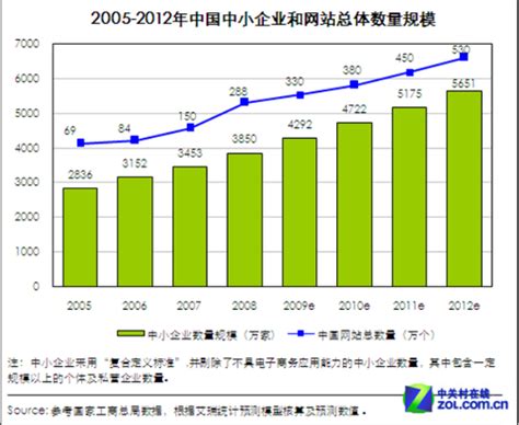 2023年中国代理记账行业发展分析，中小企业数量增加，下游需求旺盛「图」_华经情报网_华经产业研究院