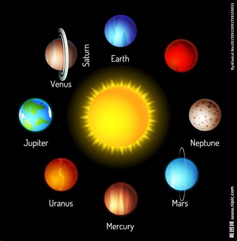 八大行星有分类吗?如何分类的?-太阳系的八大行星是如何分布和分类的？
