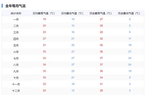 广东冬天最低气温多少度-广东冬天最低温度介绍-六六健康网
