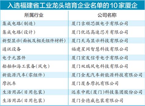 泉州公布2020年市级产业龙头企业名单，安溪上榜的有……_澎湃号·媒体_澎湃新闻-The Paper