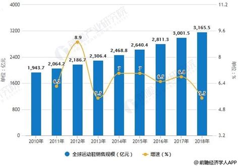 2018年中国女鞋行业分析报告-市场运营态势与发展趋势预测_观研报告网