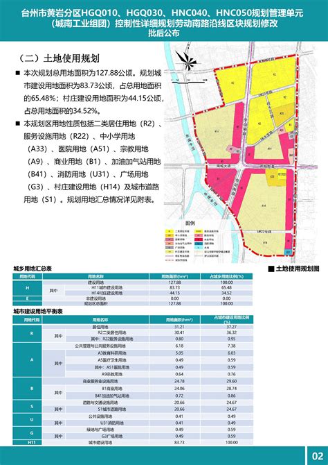 《台州市黄岩分区HGQ010、HGQ030、HNC040、HNC050规划管理单元（城南工业组团）控制性详细规划》批后公布