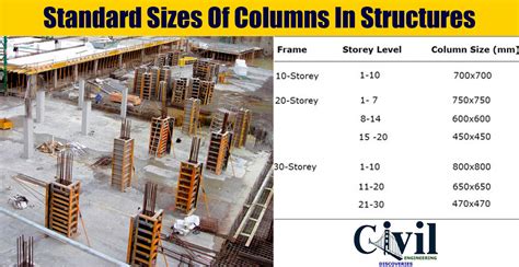 Standard Sizes Of Columns In Structures | Engineering Discoveries