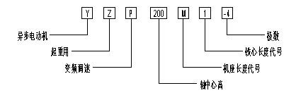 电机型号全解析：字母和代号的含义是什么？