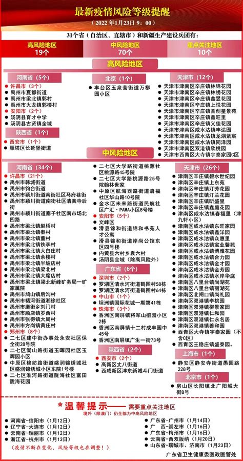 国内疫情中高风险地区划分情况（截至2022年2月6日）_遂昌县_客运中心_时间