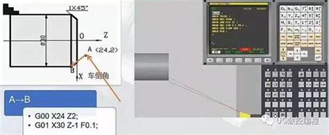 数控车削G00、G01、G02/G03的编程方法__财经头条