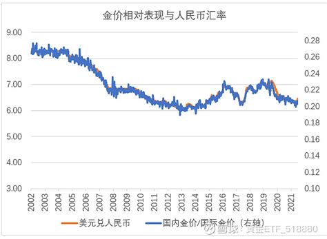 人民币汇率发展的三段历程（1949年~2019年）_中国