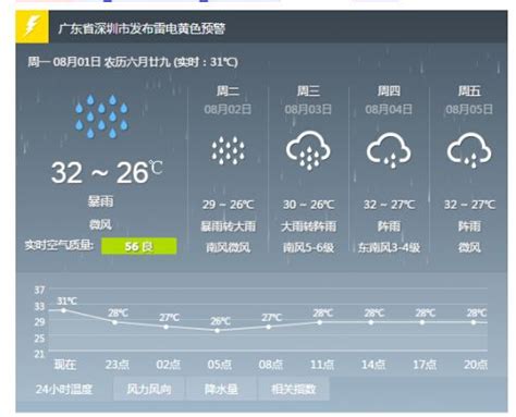 冷空气南下 城区未来一周以低温阴雨天气为主_民生_鹤城区新闻网