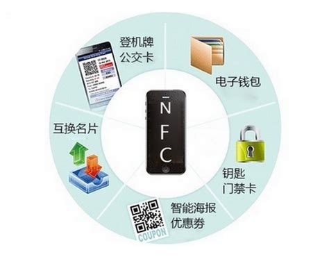 NFC技术足以改变生活方式 - 无线通信 - 微波射频网