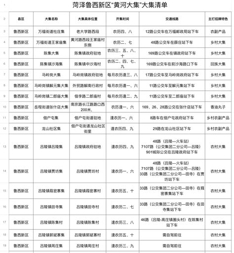 山东省菏泽市国土空间总体规划（2021-2035年）.pdf - 国土人