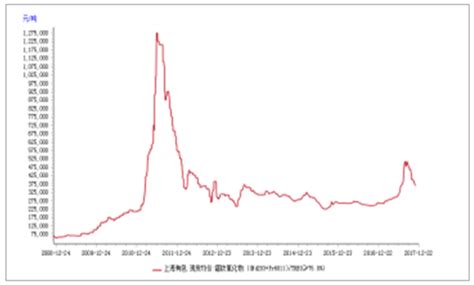 2017年中国稀土价格走势分析及预测【图】_智研咨询