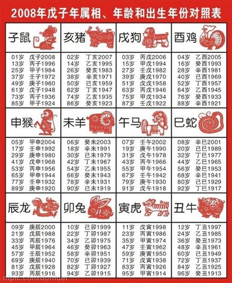 1973年多少岁属什么生肖？各个生肖年龄农历表_生肖_若朴堂文化