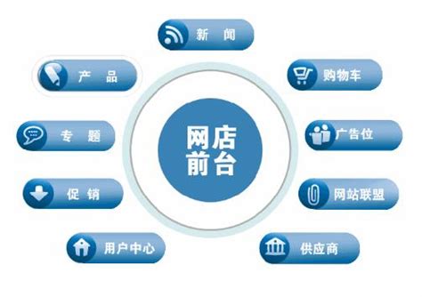 B2C商城系统解决方案_商城系统开发_广州软件开发公司-飞进科技