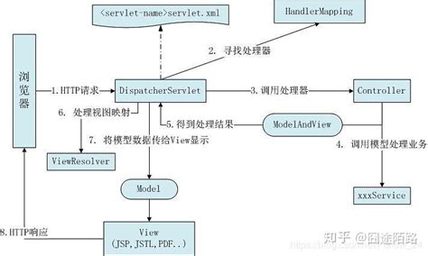 php MVC框架实例教程 - 临点 - 博客园