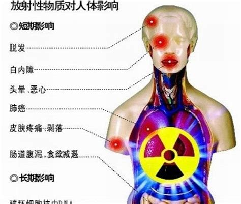 电离辐射知多少_电离辐射_辐射检测_中国工控网