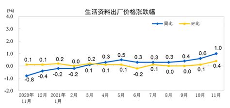 春节后主流钢管上下游品种出厂价格走势（1.27-2.3）-兰格钢铁网