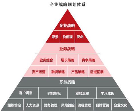 战略定位、战略选择与战略实施 | 12Reads