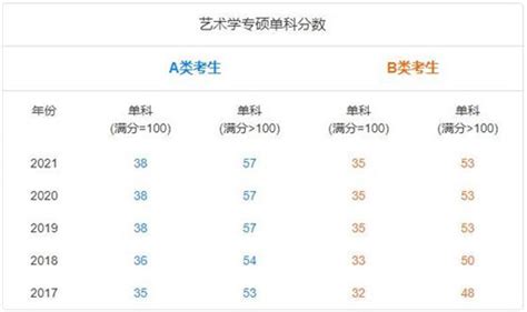 2020年云南艺术统考专业合格分数线_合格线_中国美术高考网