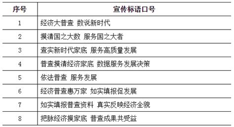武义县第四次经济普查主要数据公报-武义新闻网