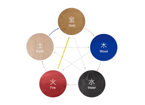 中国五行分布图图片