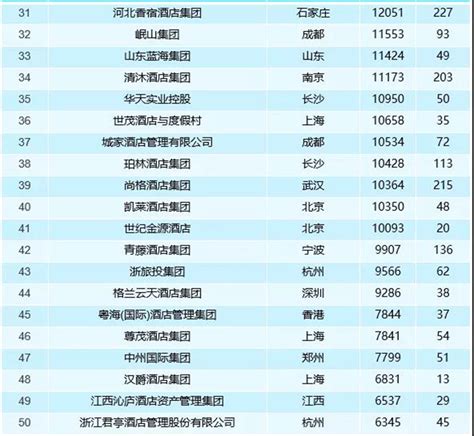 2021年酒店品牌排行榜 酒店品牌影响力100强榜单-酒店交易网