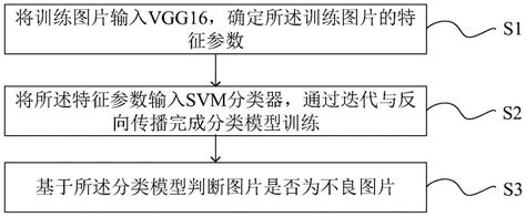 VG-editor使用说明_VG三维云官网丨WEB3D可视化编辑