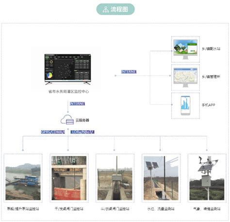 监控系统-视频监控系统-视频监控-上海宽仁电子有限公司