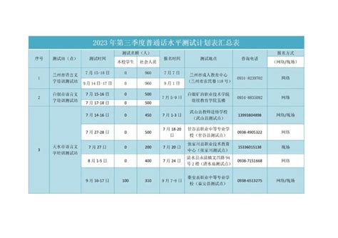 2022年广西百色普通话考试时间及地点【5月14日、5月15日、7月9日、10月22日】