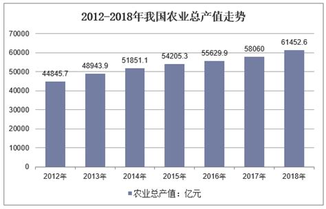 2018年中国农村常住人口仍持续下降 2019年有四省呈负增长_观研报告网