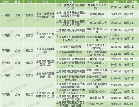 普陀区幼儿园名单一览表2022(公办+民办) - 上海慢慢看